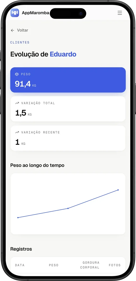 Plataforma do personal trainer: a evolução do peso de um aluno